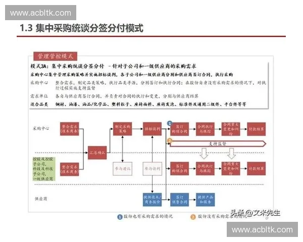 体育器材采购策略与供应链优化实践全面研究